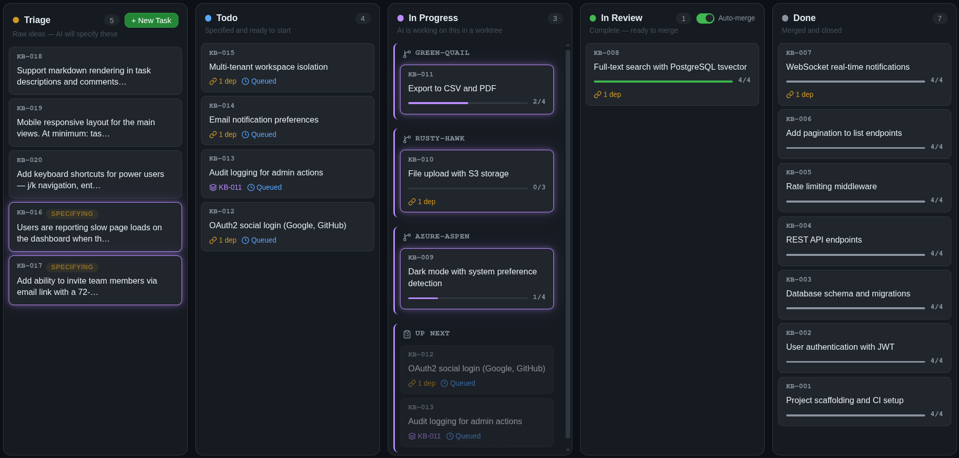 Fusion dashboard