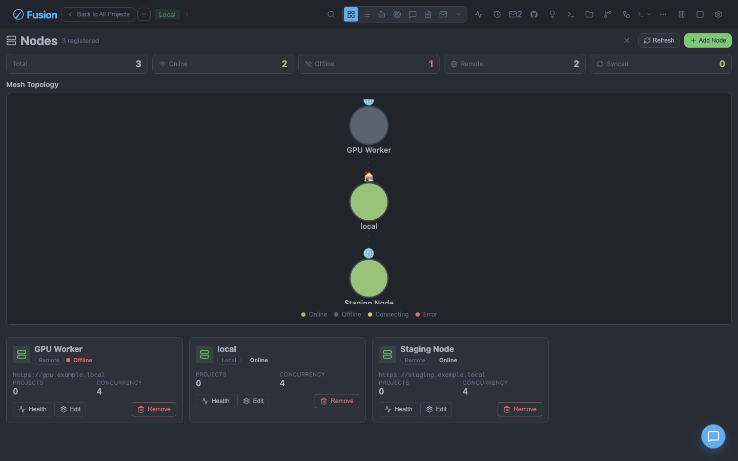 Fusion dashboard